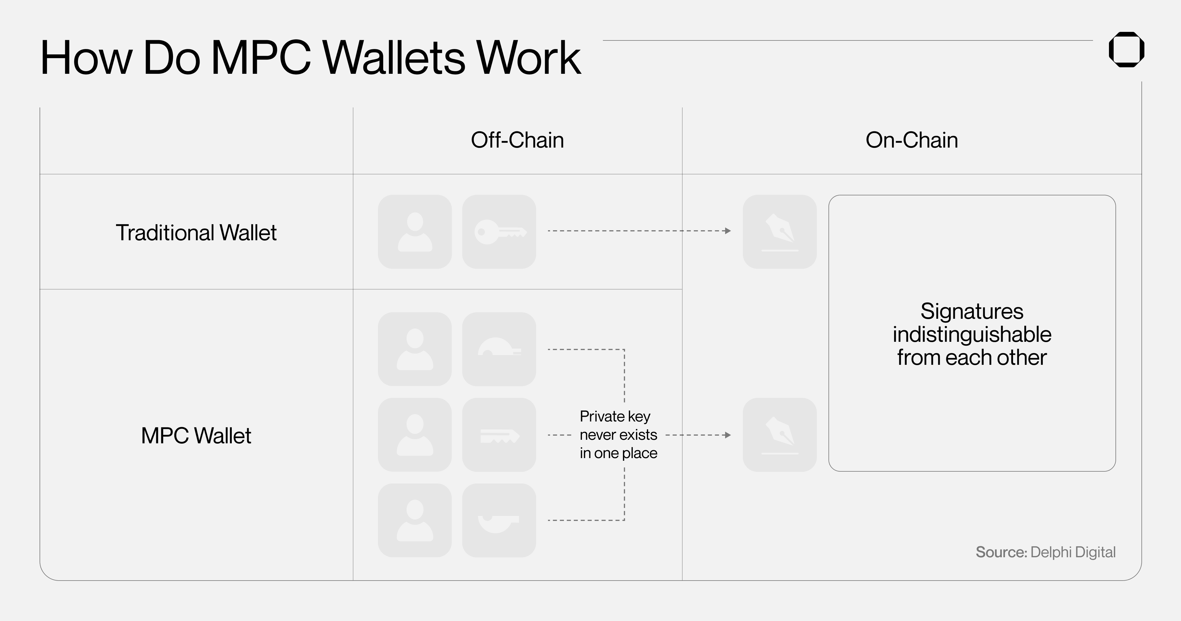MPC AA wallet