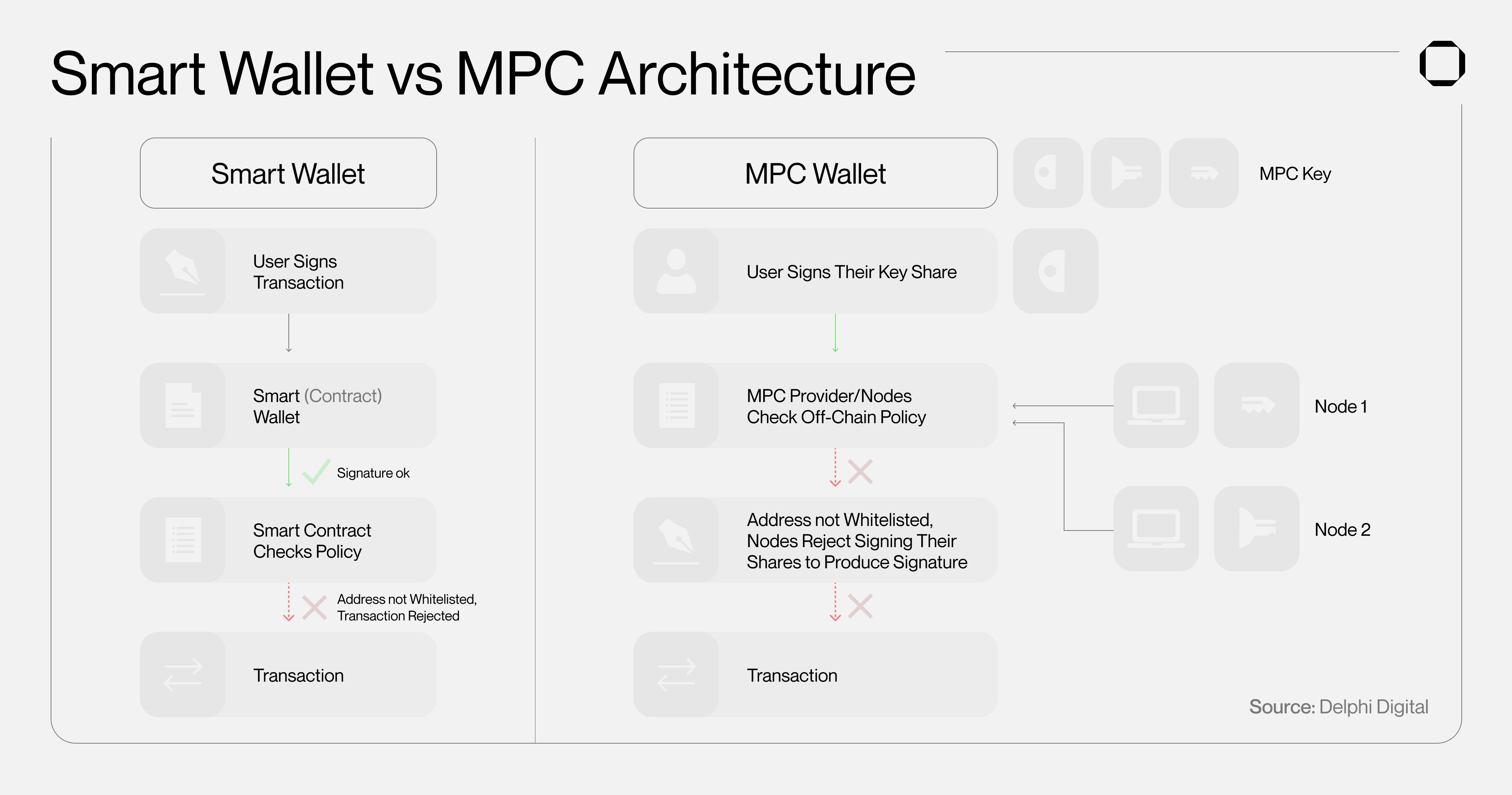 MPC AA wallet