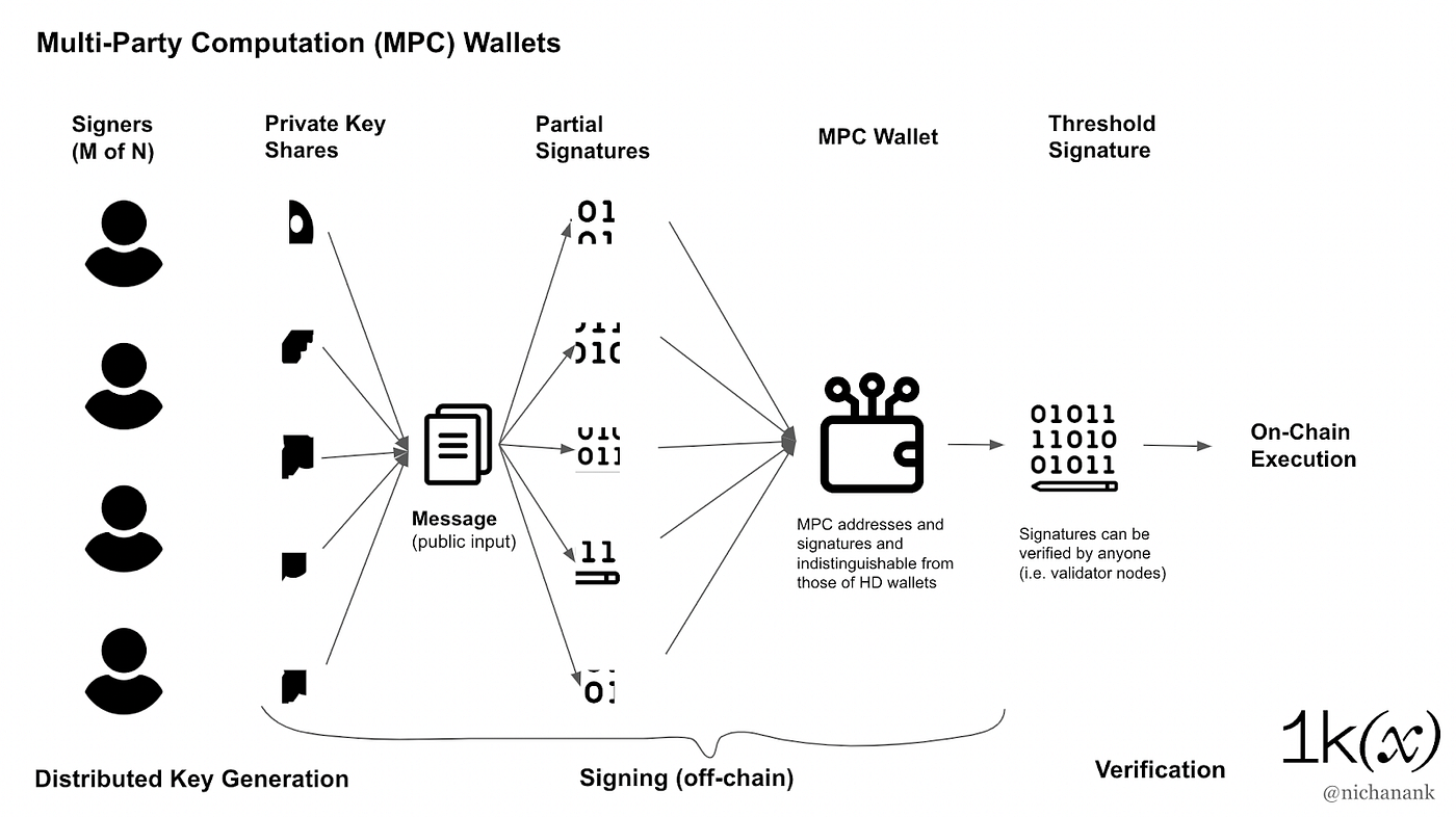 MPC AA Wallet Security in