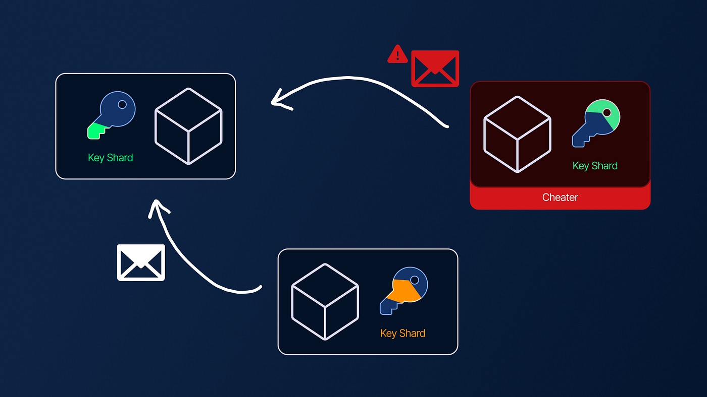 MPC private key shards diagram