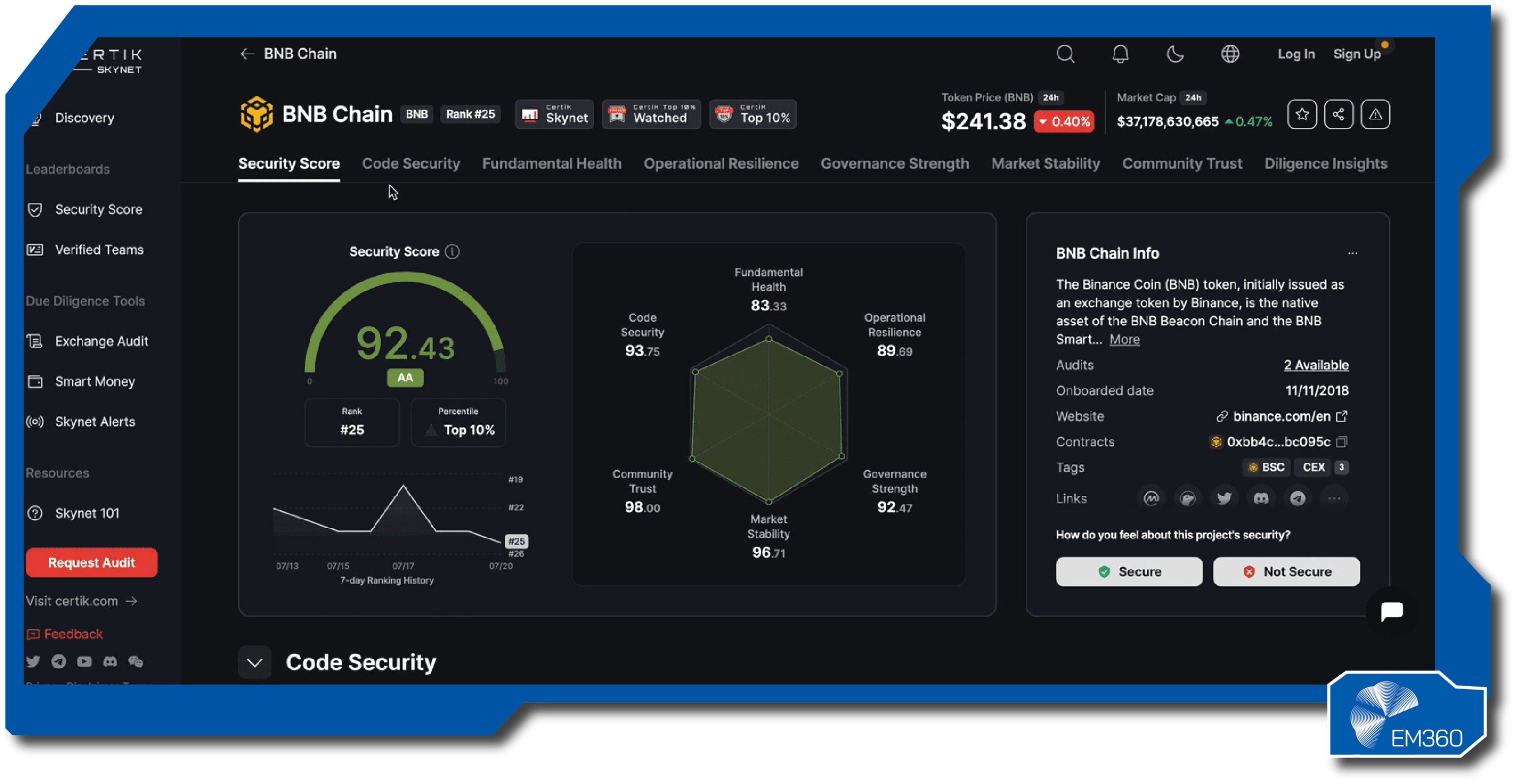 enterprise crypto governance dashboard