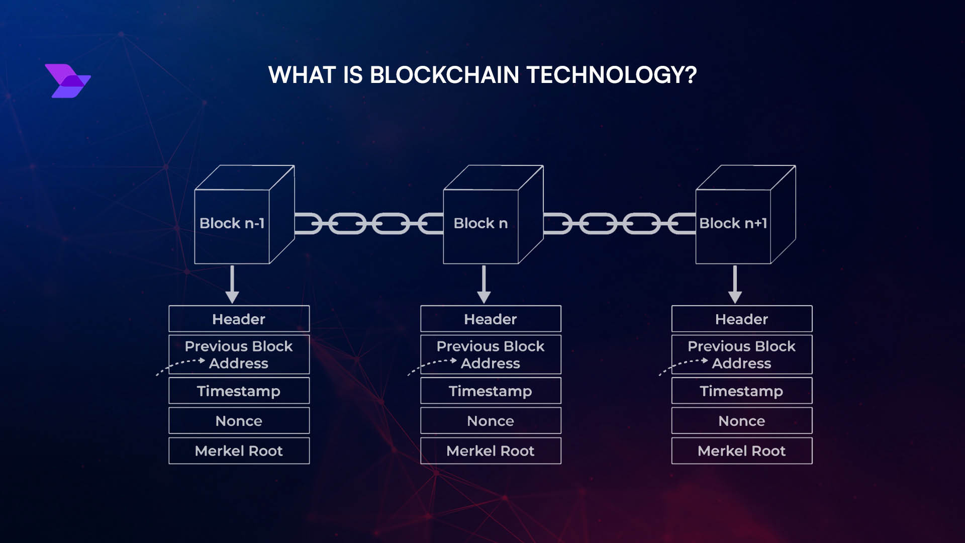 on-chain audit trail blockchain visualization