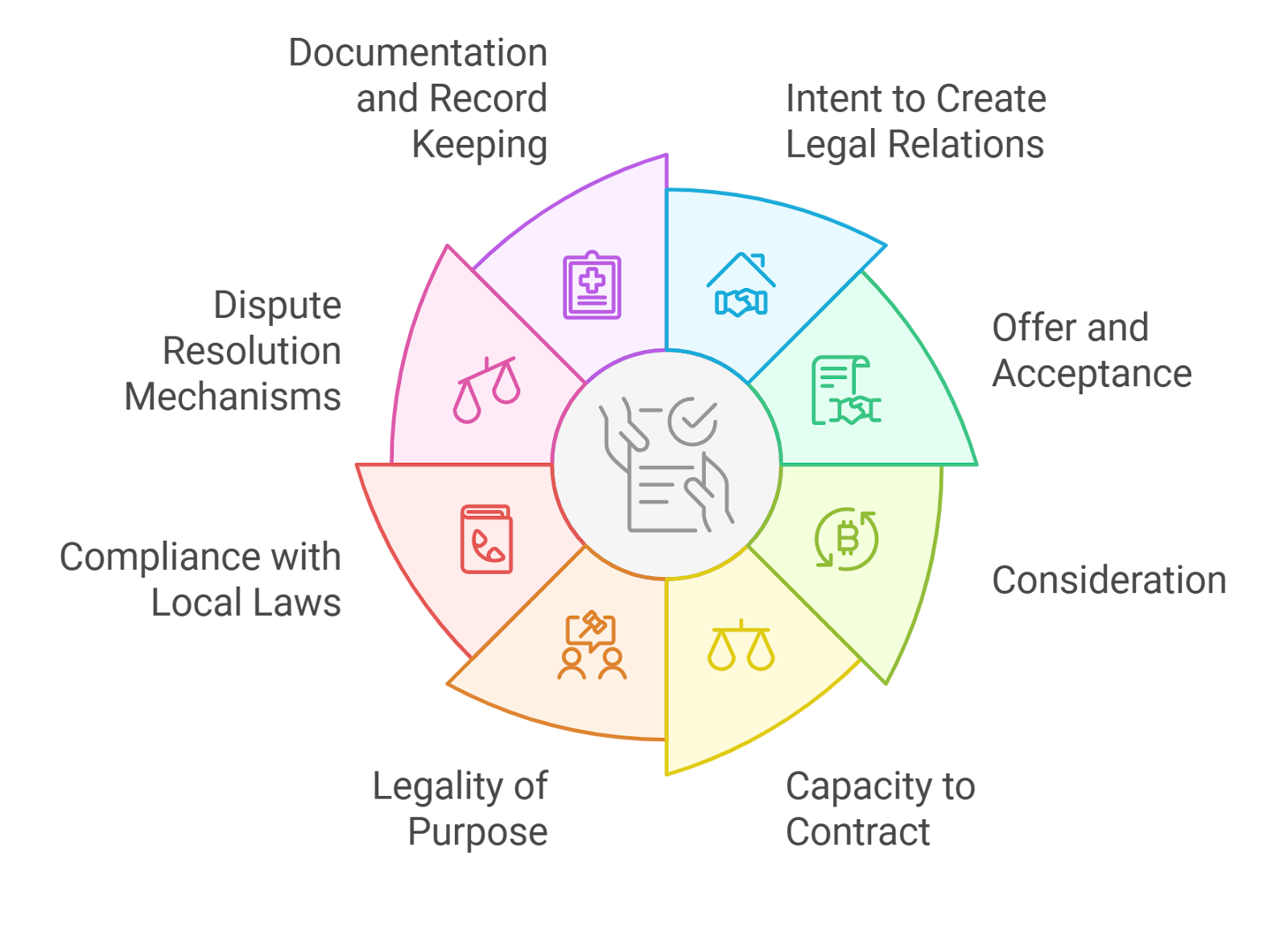 smart contract policy enforcement graphic