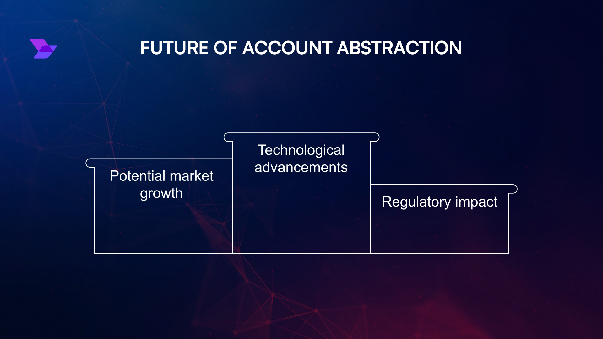 gas abstraction account abstraction wallet
