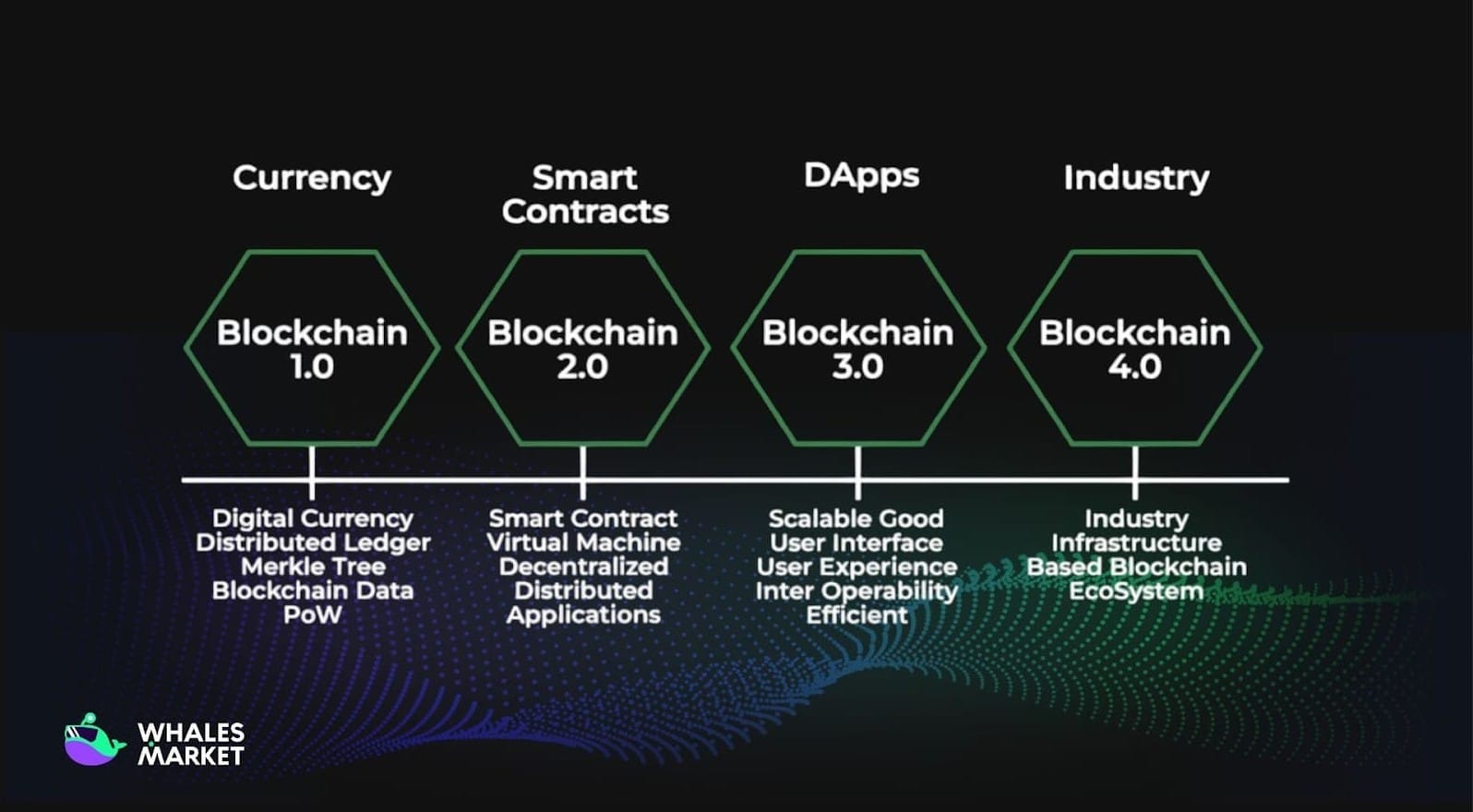 blockchain transaction audit trail diagram
