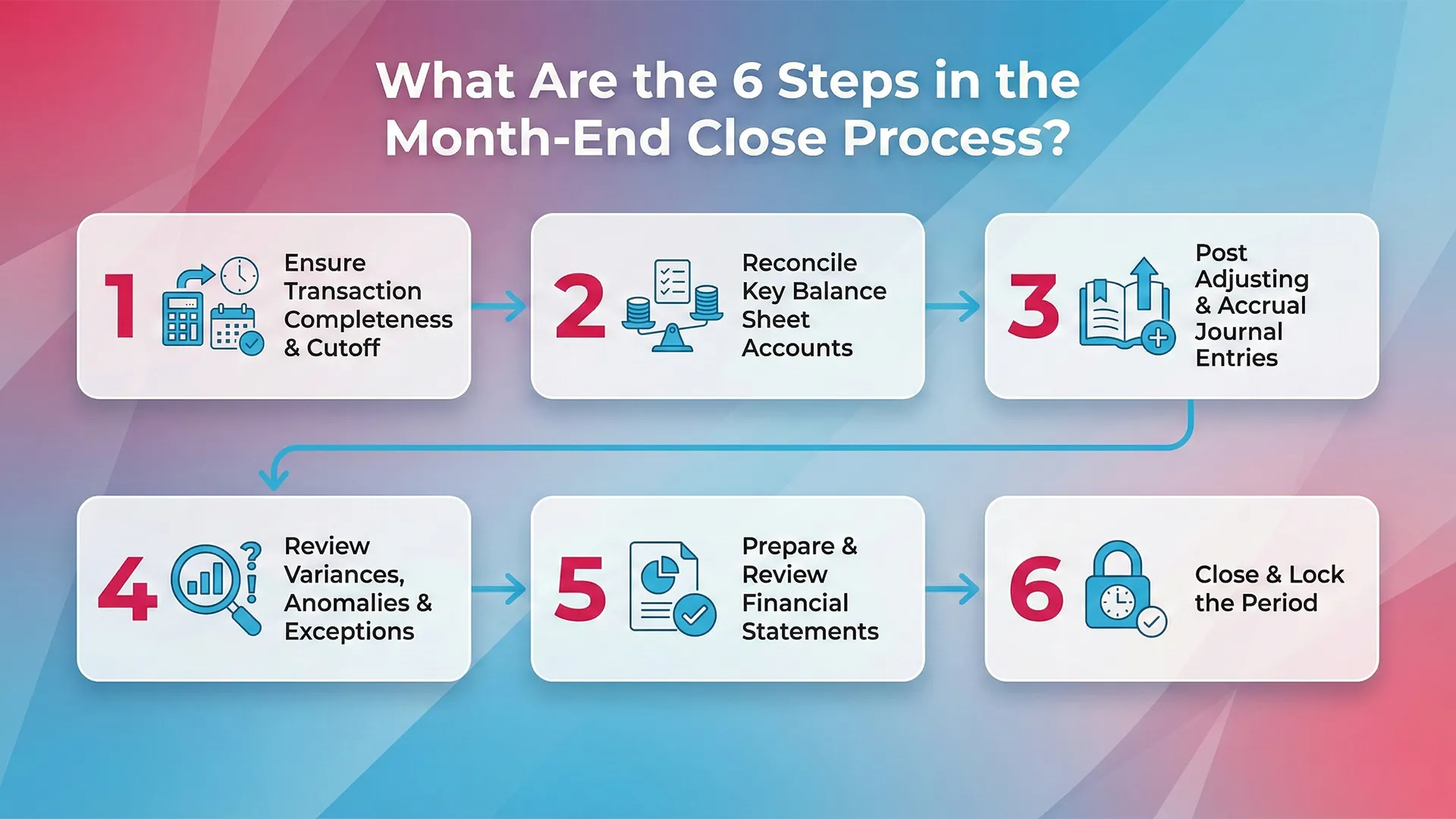 time-locked transaction flowchart