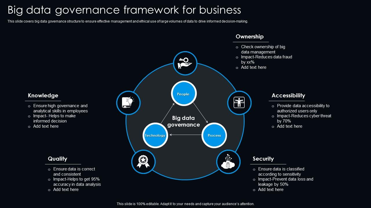 DAO governance assessment flowchart